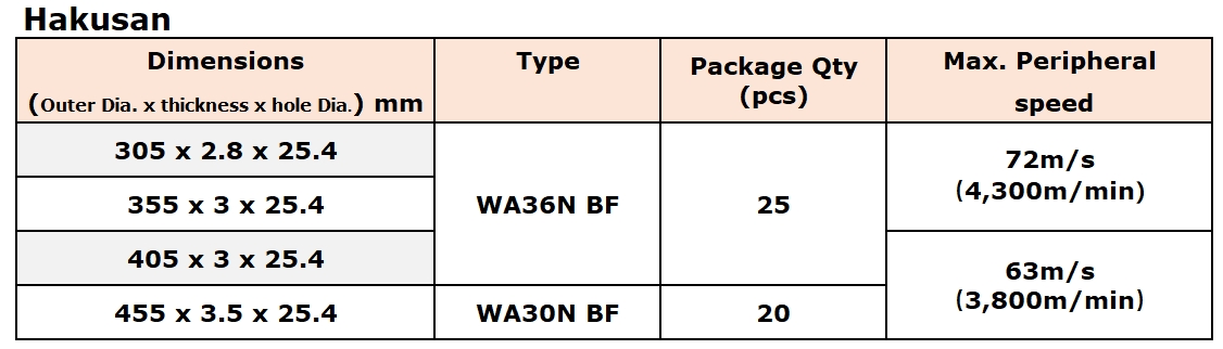 Hakusan Specs