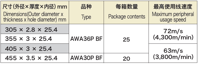 Different types cutting discs dimension table