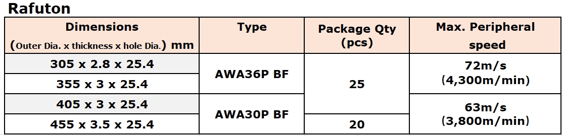 Rafuton Specs