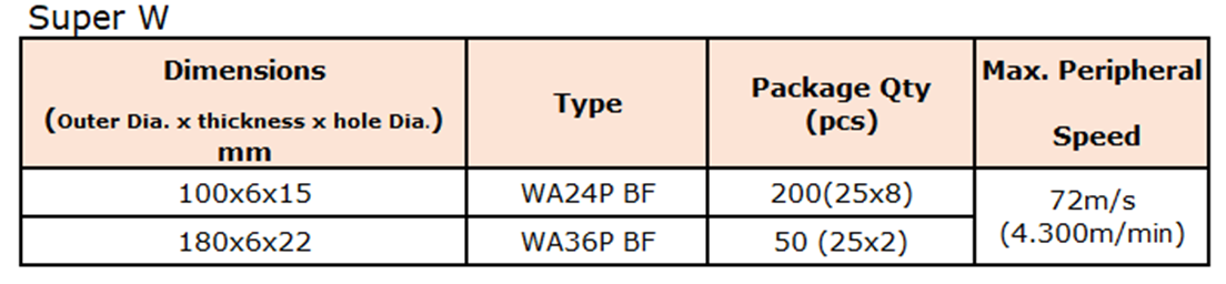 Specification of 100/180mm Super W Grinding Discs