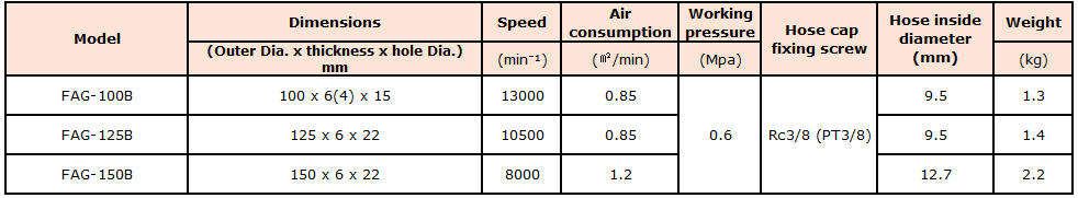 the Specification of FUJI 100/125/150mm air angle grinder