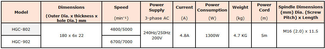 Specification of FUJI KOSOKU High Frequency Grinder HDG-802/902
