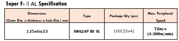 Spec. of Aluminum Grinding Wheel 