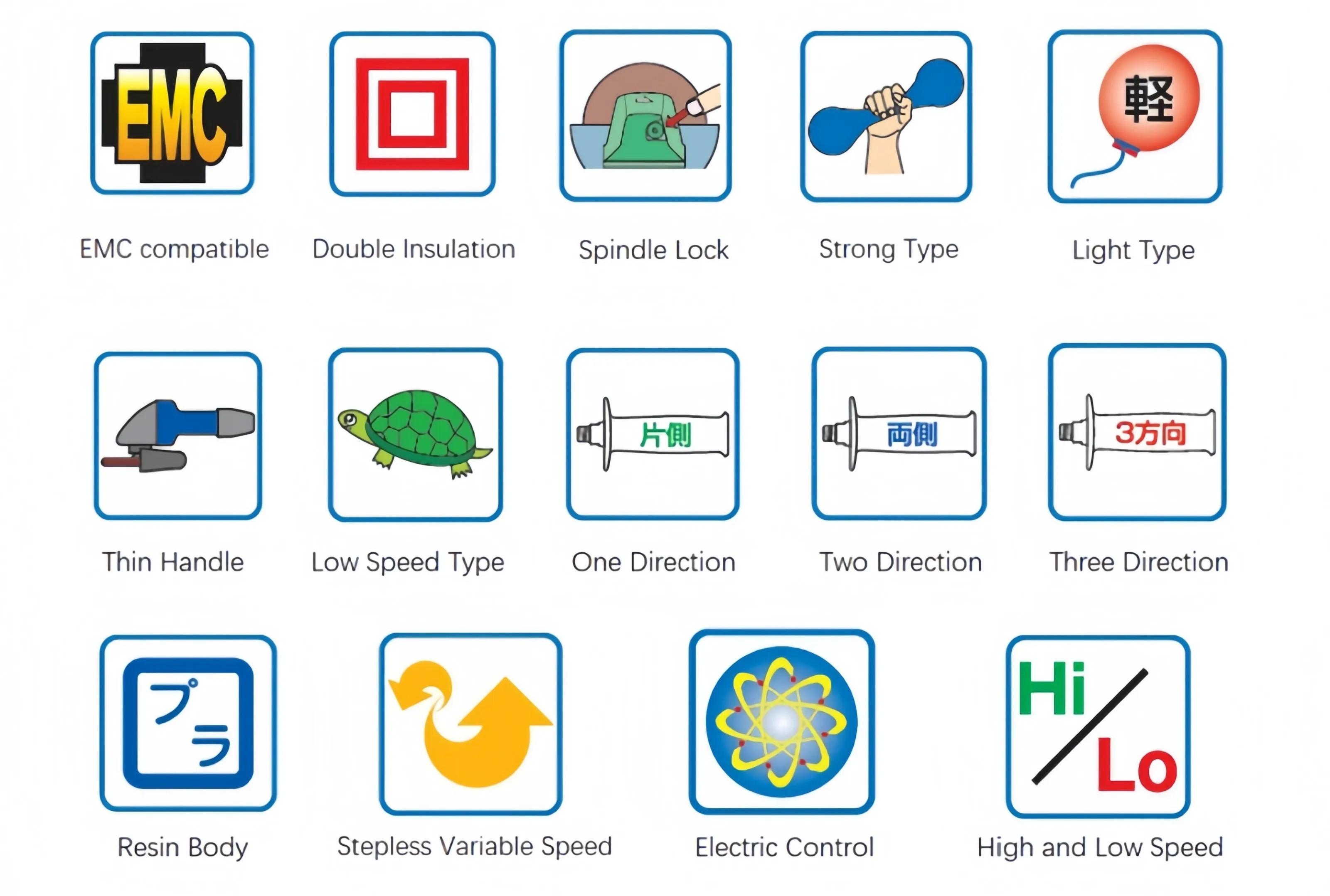 Fuji Tool Safety Symbols Chart