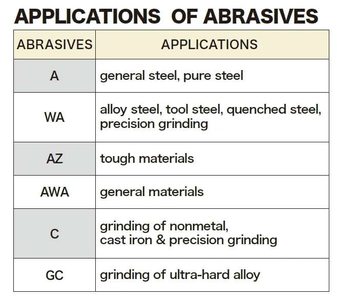 FUJI Abrasive Selection Table