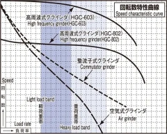 Power Curve Comparison