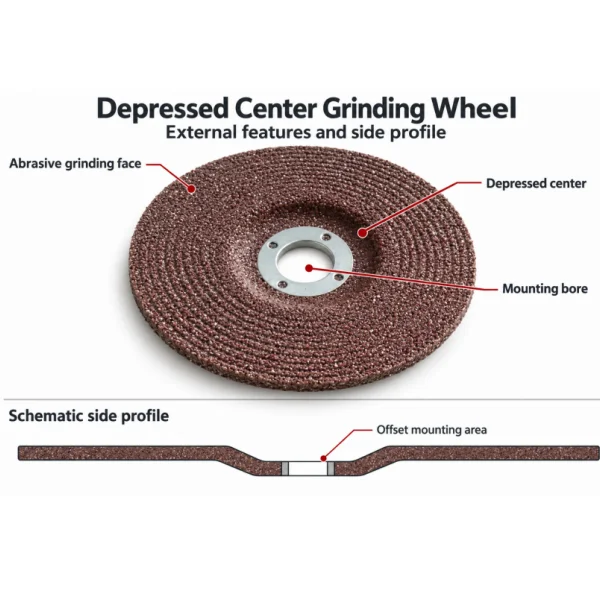 Depressed center grinding wheel structure showing the abrasive face, recessed mounting center, bore and schematic side profile
