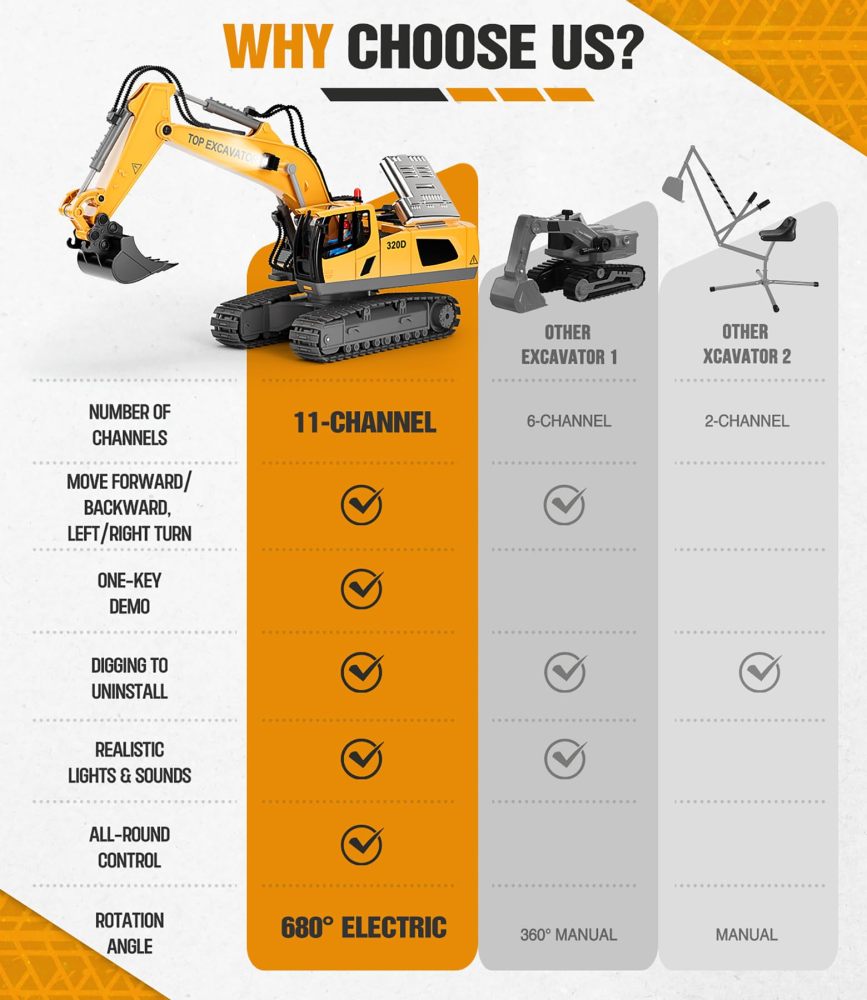 XLabToys Remote Control Excavator Construction Toys for Boys, 2×1200mAh RC Construction Truck with Metal Shovel & Light, 11CH Excavator Toys for Boys 3-5 4-7 8-12 Year Old