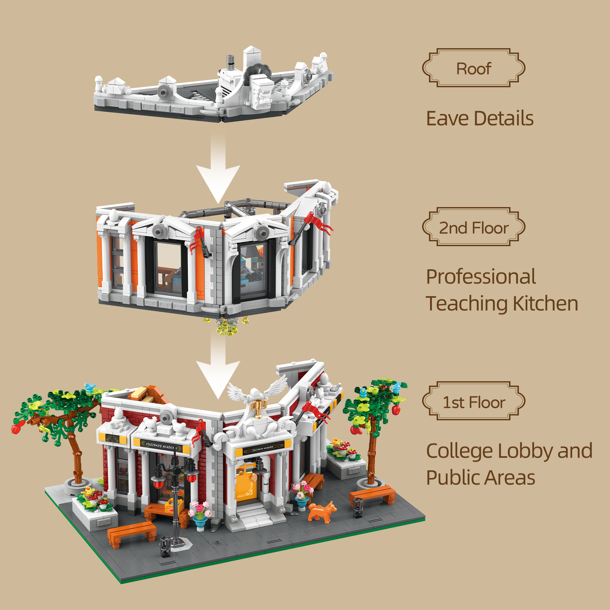 Jiestar 89139 Culinary Academy House Street View Buildling Blocks Bricks Toys 2743Pcs