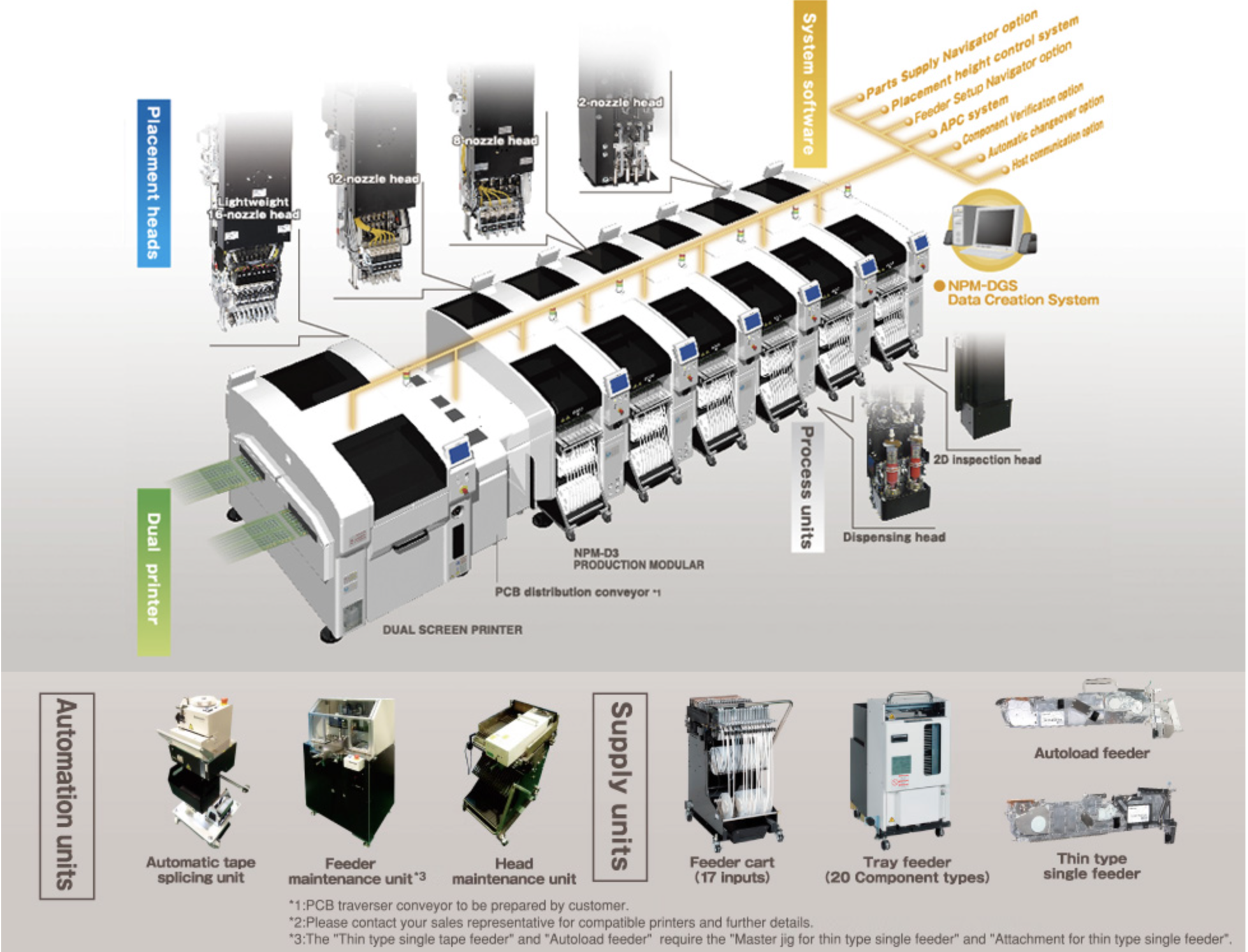 NPM-D3 Panasonic SMT Pick and Place Machine for High-Efficiency Production | ZJ-SMT