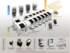 NPM-D3 Panasonic SMT Pick and Place Machine for High-Efficiency Production | ZJ-SMT
