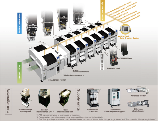 NPM-D3 Panasonic SMT Pick and Place Machine for High-Efficiency Production | ZJ-SMT