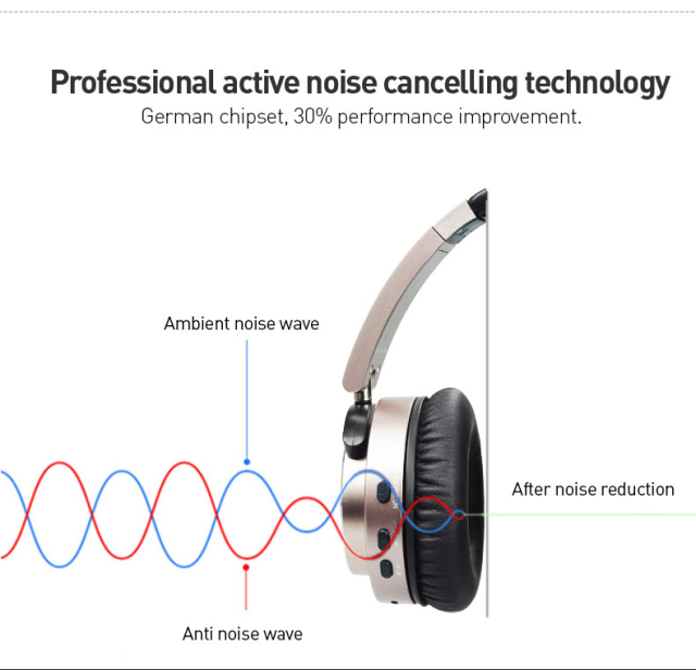 USHS NB-1060 TWS Bluetooth 5.3 Over-Ear Headphones with Active Noise Cancellation - Ideal for Gaming, Studio Recording, and Professional Use