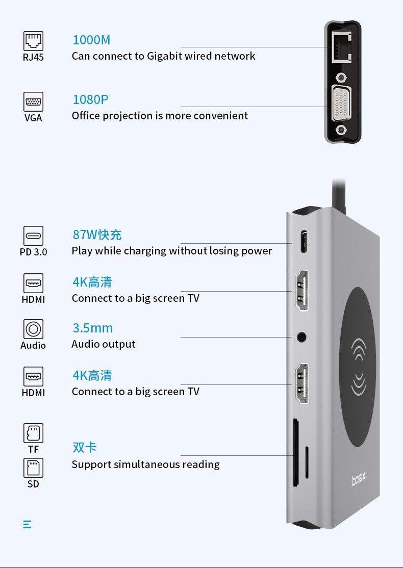 14-in-1 USB C Hub - 60W PD, USB 3.0, Type-C Docking Station for MacBook Pro and Laptops - Model BX14W