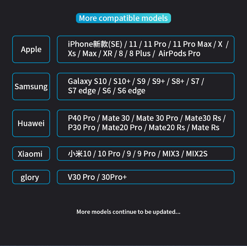 14-in-1 USB C Hub - 60W PD, USB 3.0, Type-C Docking Station for MacBook Pro and Laptops - Model BX14W