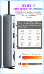 9-in-1 USB 3.0 Docking Station - 5Gbps USB2.0, RJ45, SD, TF Card, PD3.0 100W Fast Charging, Dual Display 4K30Hz, VGA