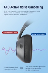 VQ-B08 Wireless Over-Ear Headphones with Microphone - Bluetooth v5.1, Noise Cancelling, IPX-4 Waterproof, High-Fidelity Sound