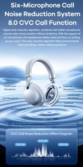 USHS RB-950HB Most Popular Bluetooth Active Noise-Canceling