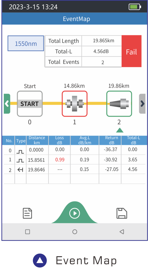980TEK OTDR Reflectometer with OPM OLS VFL RJ45 Bluetooth