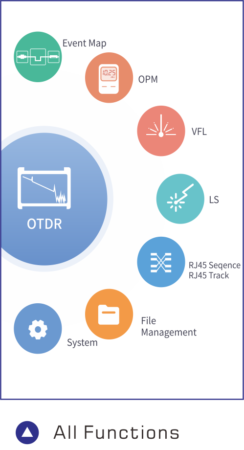 980TEK OTDR Reflectometer with OPM OLS VFL RJ45 Bluetooth