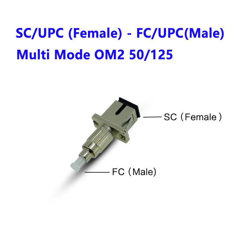 SC Female to FC Male Adapter Coupler SC to FC Connector Jointer