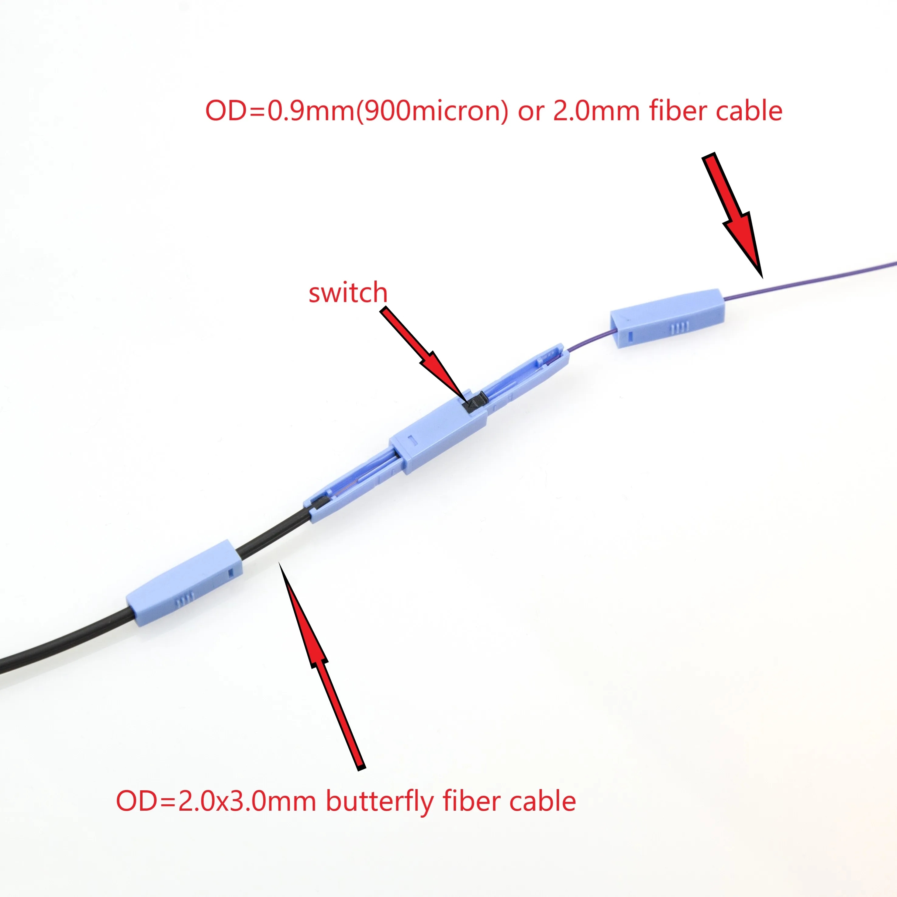 Optical Fiber Quick Connectors Mechanical Connector