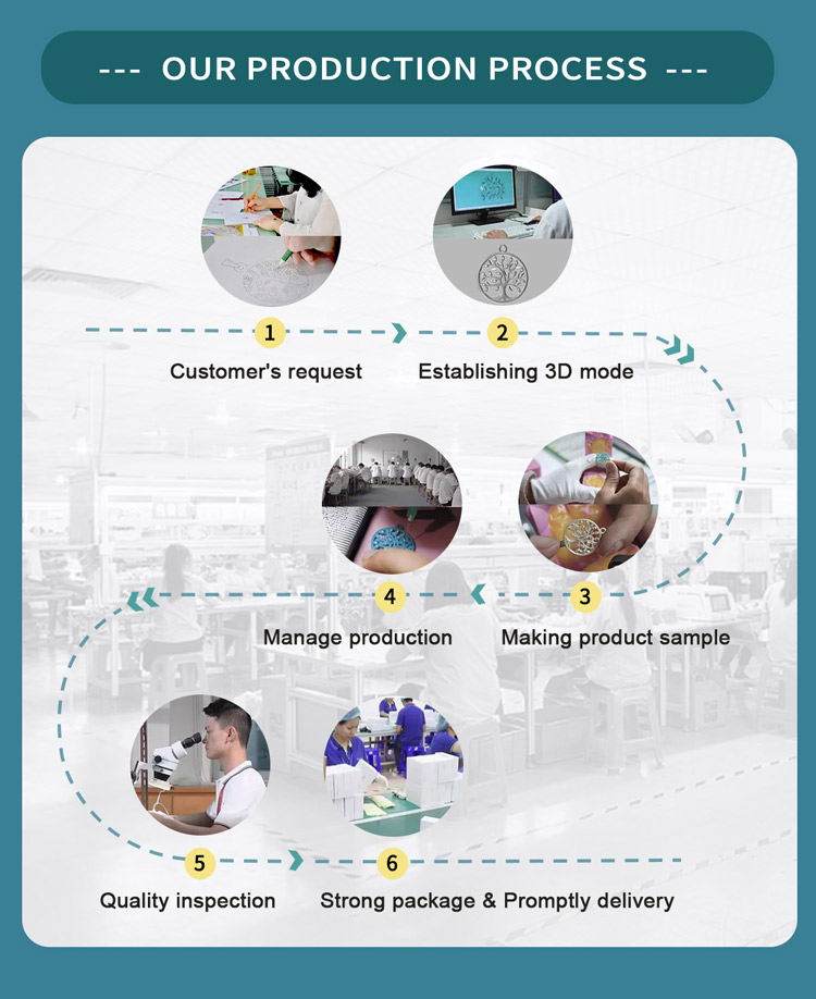 custom sterling silver jewelry manufacturing process flow