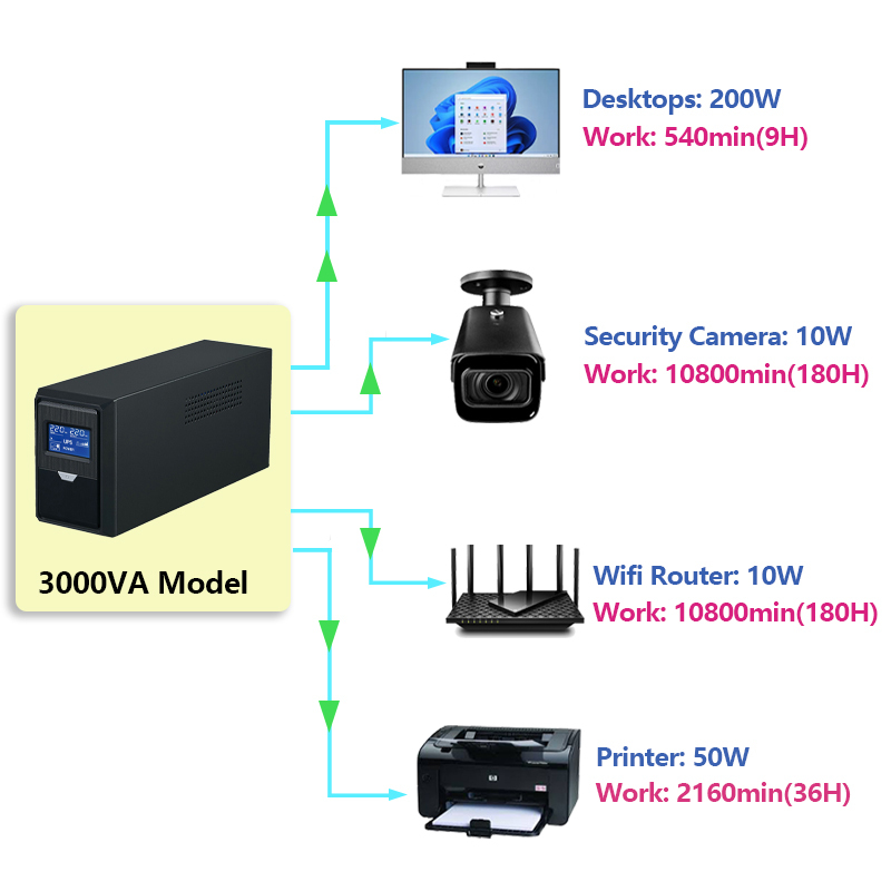 ghana Offline UPS 400VA-3000VA