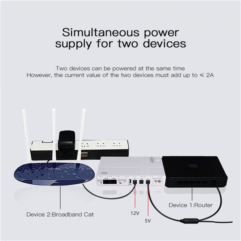 ghana Mini DC UPS For Wifi Router 18W & 36W