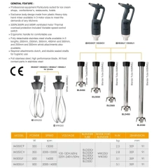 Commercial Electric Push Button Hand Stick Blender