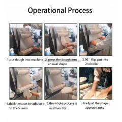 Table Top Industrial Automatic Electric Pizza Dough Sheeter Machine