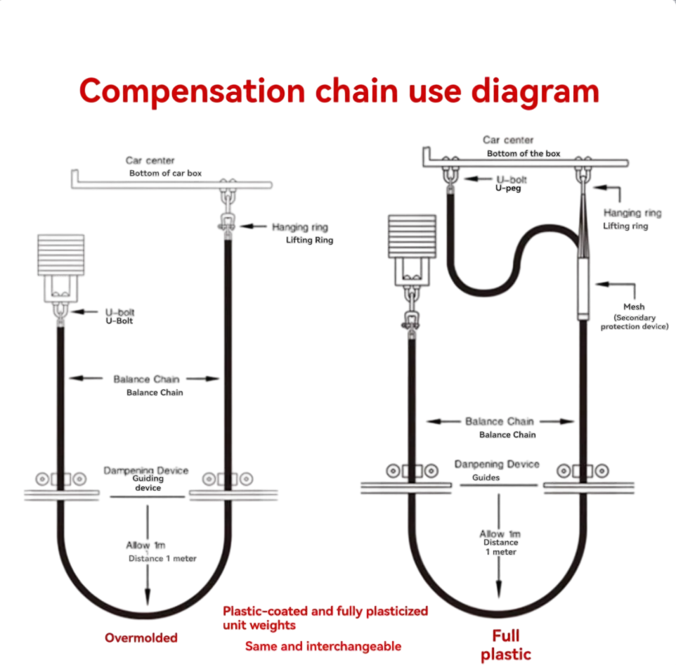 Durable  Compensation Chain: Suited for Complex Working Conditions, Facilitating Smooth Equipment Operation