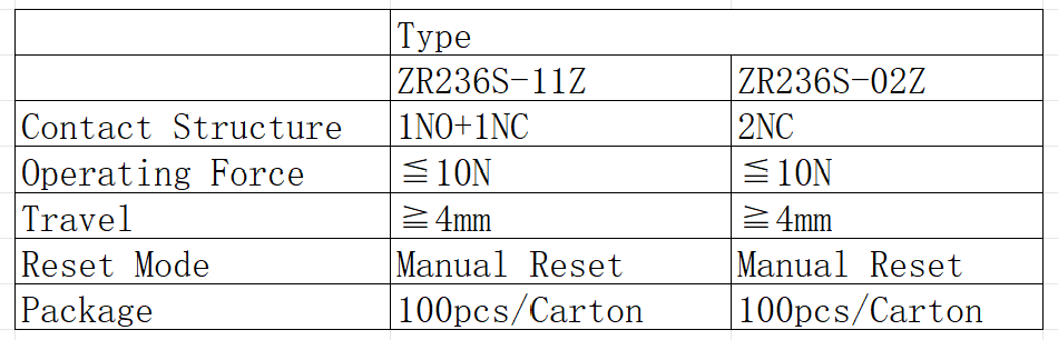 Precision  Positioning Limit Switch  A Necessary Guarantee for the Reliable Operation of Industrial Equipment
