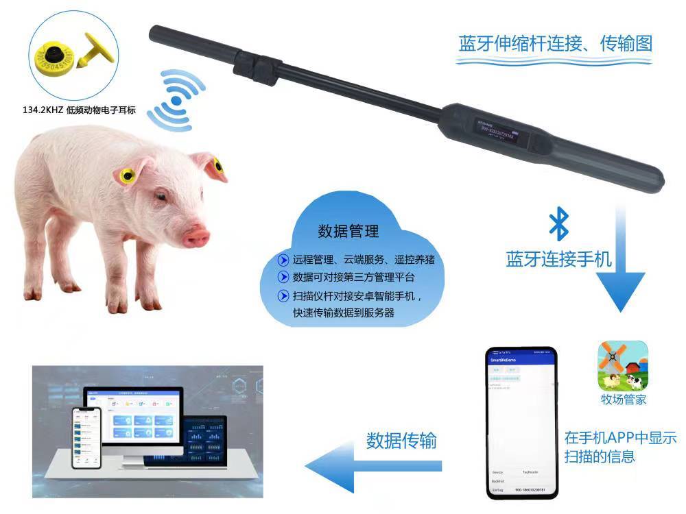 134.2 kHz LF RFID Handheld Stick Reader ISO11785/ISO11784 Protocol FDX/HDX