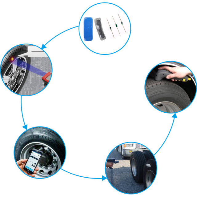 Argentina truck company use Chainway 72 Long distance UHF RFID PDA handheld scanner reader to track tire of car truck or vehicle