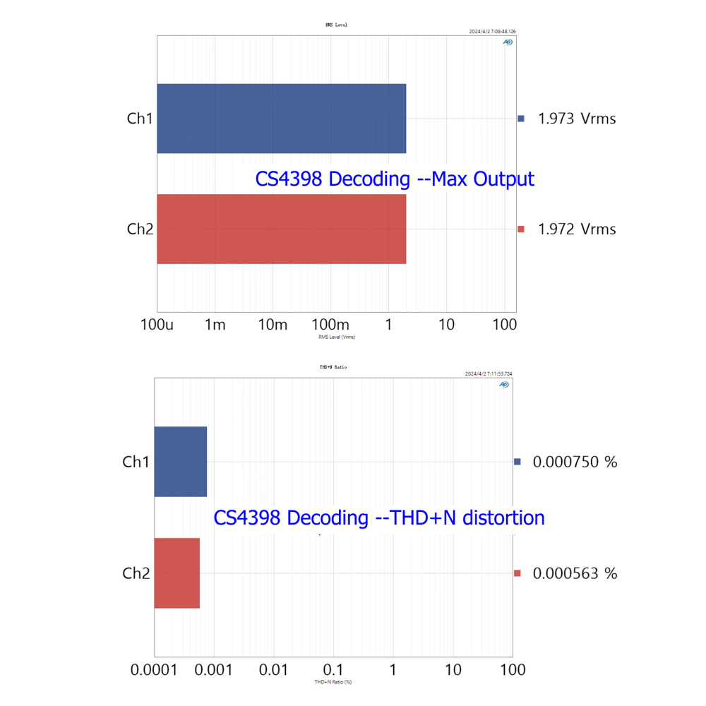 CS4398 Audio D/A Decoding Board DAC Module 16-24bit 32k-192kHz with CS8416 Optical, Coaxial Input, CS4398 Audiophile Audio DA Digital-to-Analog Converter, 5532DD Output