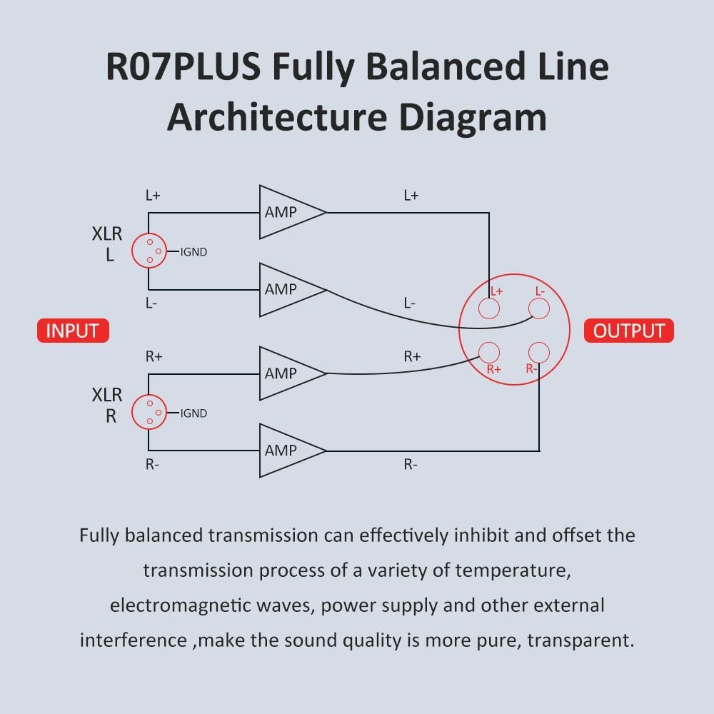 FX-Audio- R07PLUS Headphone Amplifier, 2700mW x 2 Mini Desktop Headphone Amp, XLR/RCA to 6.35mm / 4.4mm / XLR Balanced Headphone Amp for Home Theater Audio Systems