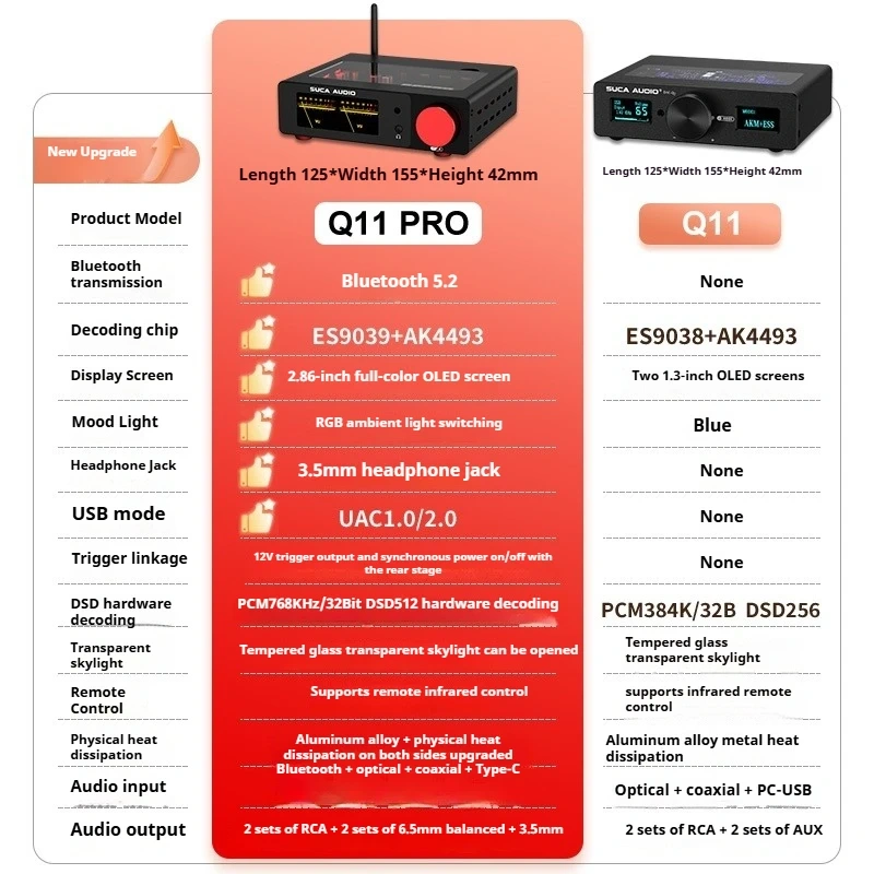 SUCA Q11 PRO Decoder AKM+ESS Dual Brand DAC Computer USB Sound Card Decoder Headphone Amplifier All-in-One Device
