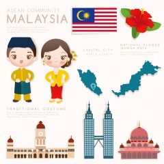 Malaysian traditional  element sets (3)