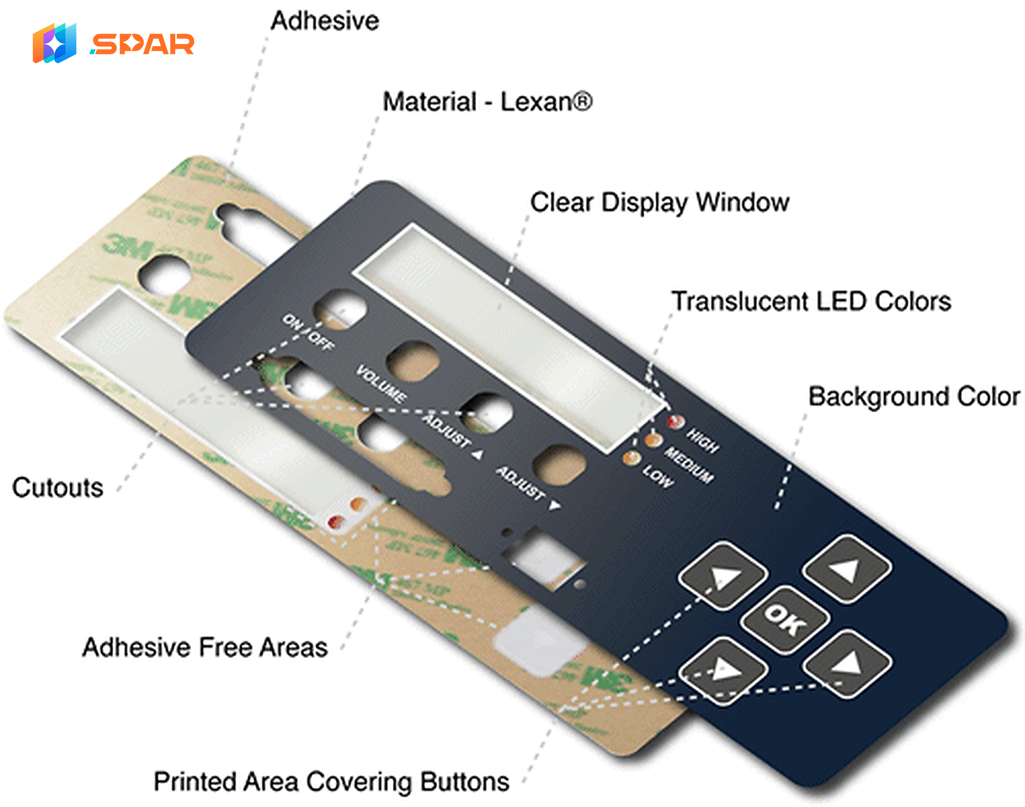 What is a Graphic Overlay? | Spar Panel