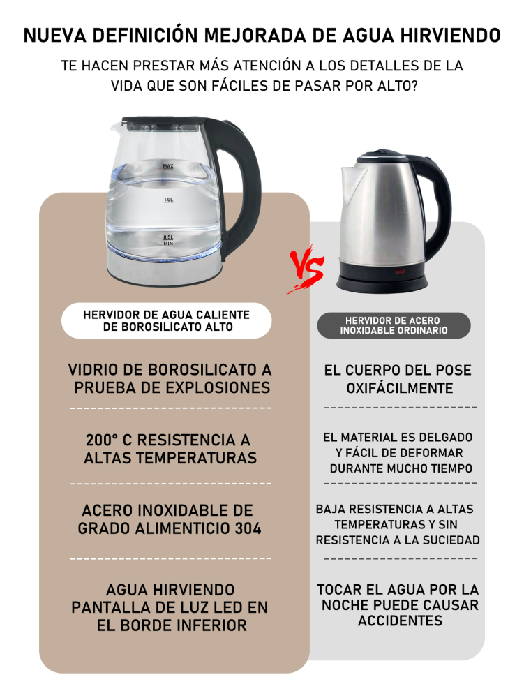 Hervidor eléctrico de vidrio,Tetera Eléctrica Transparente Hervidor Eléctrico Té 2.0L/1000W Material de vidrio ecológico,360° Base Removible para Hogar, Cocina, Oficina, Sala de Reuniones