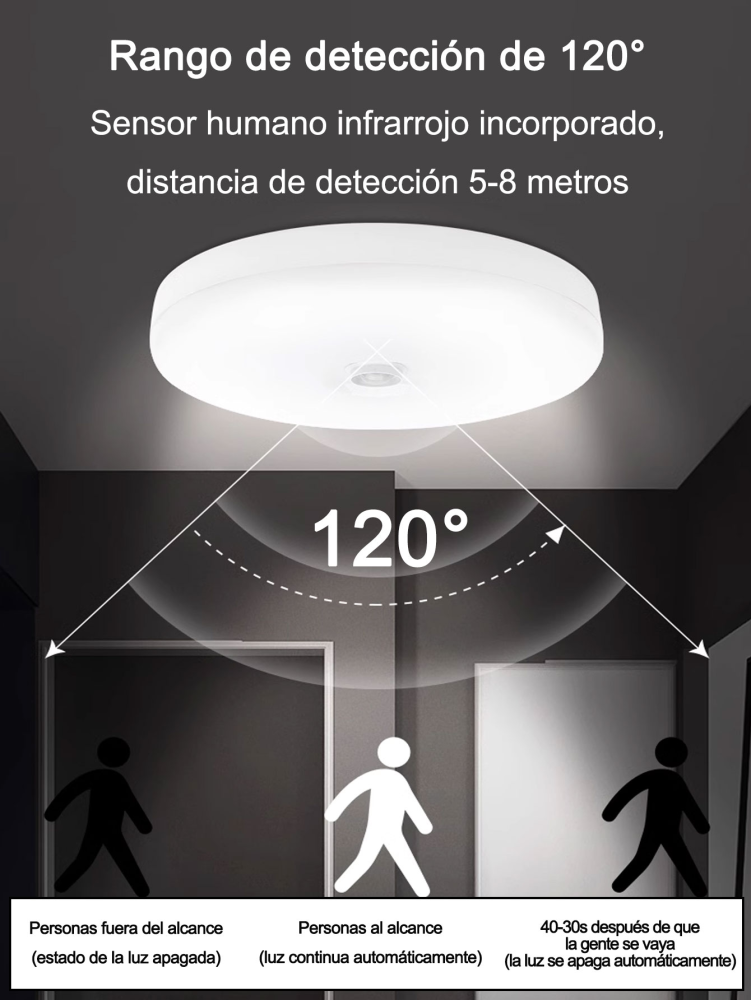 Lámpara de techo con sensor, LED brillante de color blanco frío activada por movimiento para uso doméstico, almacén, lavandería, despensa, cocina, pasillo, balcón, ático, garaje. Elija el tamaño adecuado según sus necesidades.