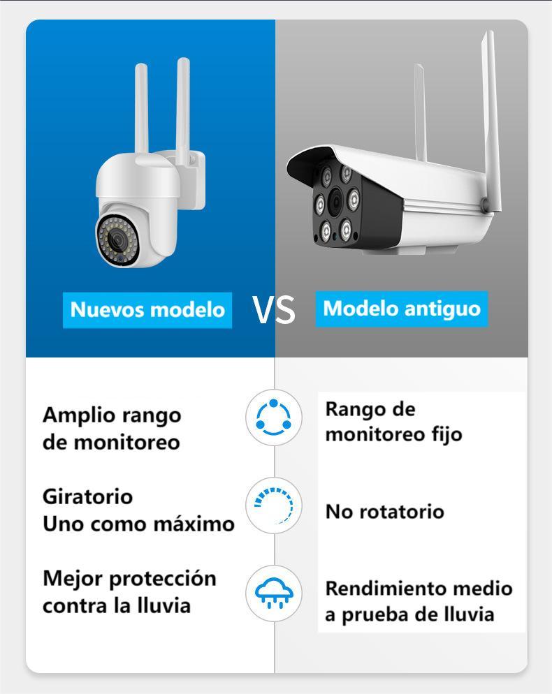 Cámara Exterior 1080p HD 360°