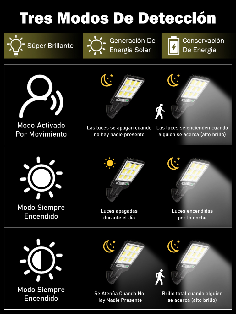 Lámpara Solar LED con Control Remoto - Lámpara de Calle Exterior
