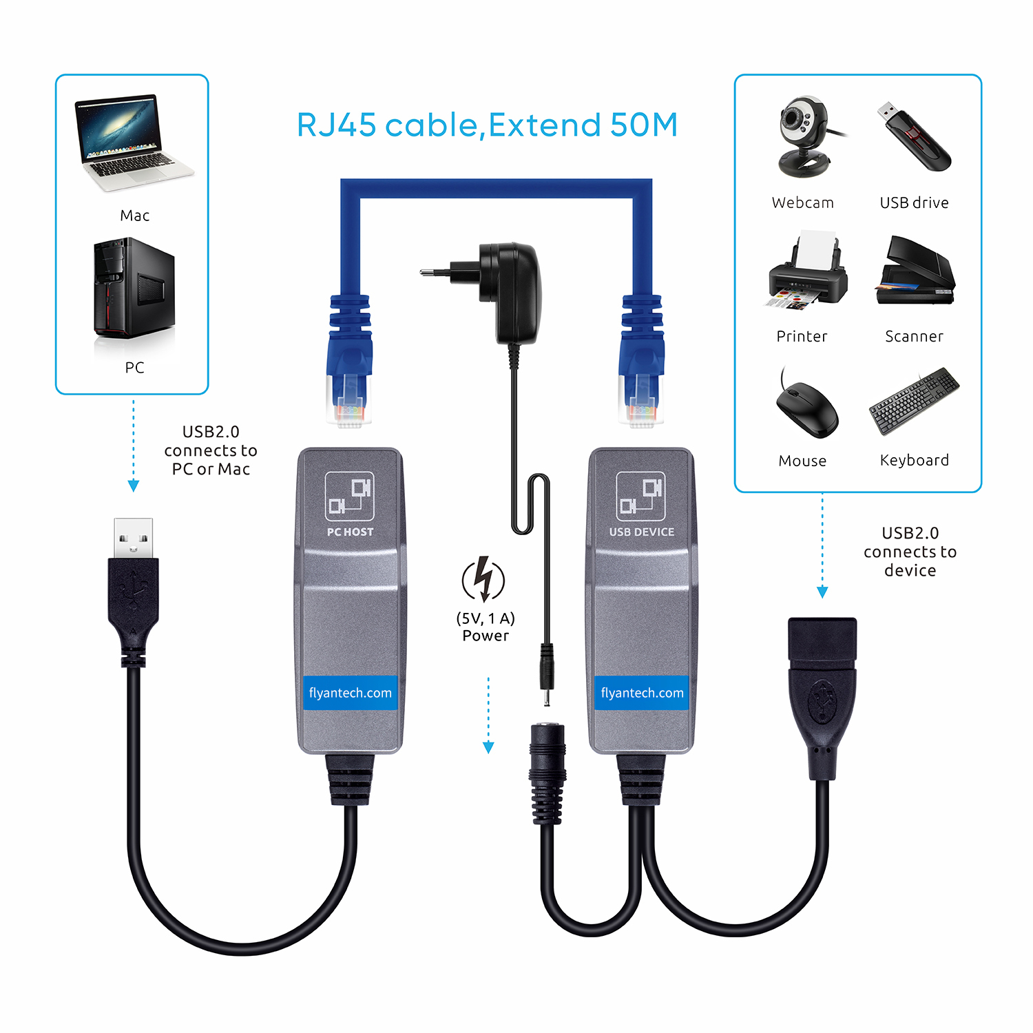 NT50-B | 1ポートUSB 2.0 エクステンダー延長器 (CAT6, 50m),flykantech.com | 全面的な工場設計、製造、輸出サービス | 生産効率の向上,NT50-B | 1ポートUSB 2.0 エクステンダー延長器 (CAT6, 50m)