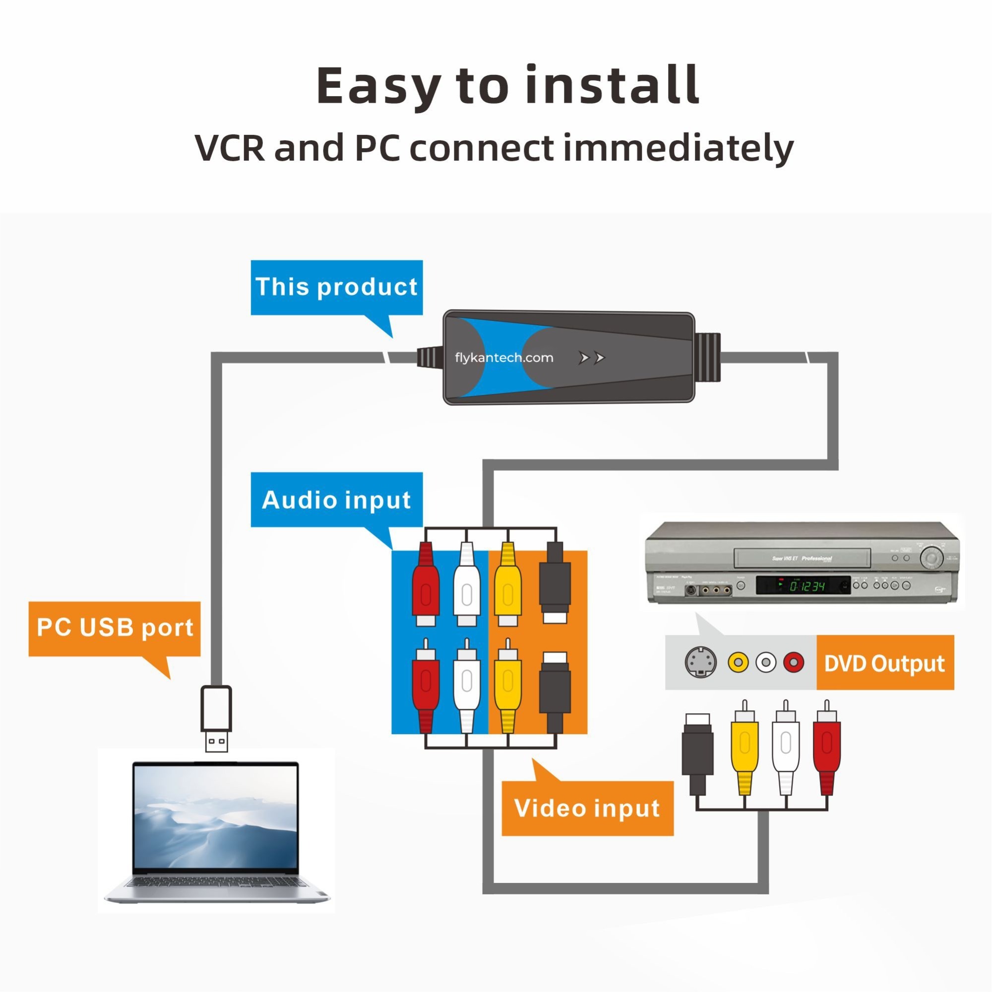 VDC2021 | USB 비디오 캡처 장치 어댑터 (VHS-DVD, Win&Mac),flykantech.com | 종합 공장 설계, 제조 및 수출 서비스 | 생산 효율성 향상,VDC2021 | USB 비디오 캡처 장치 어댑터 (VHS-DVD, Win&Mac)