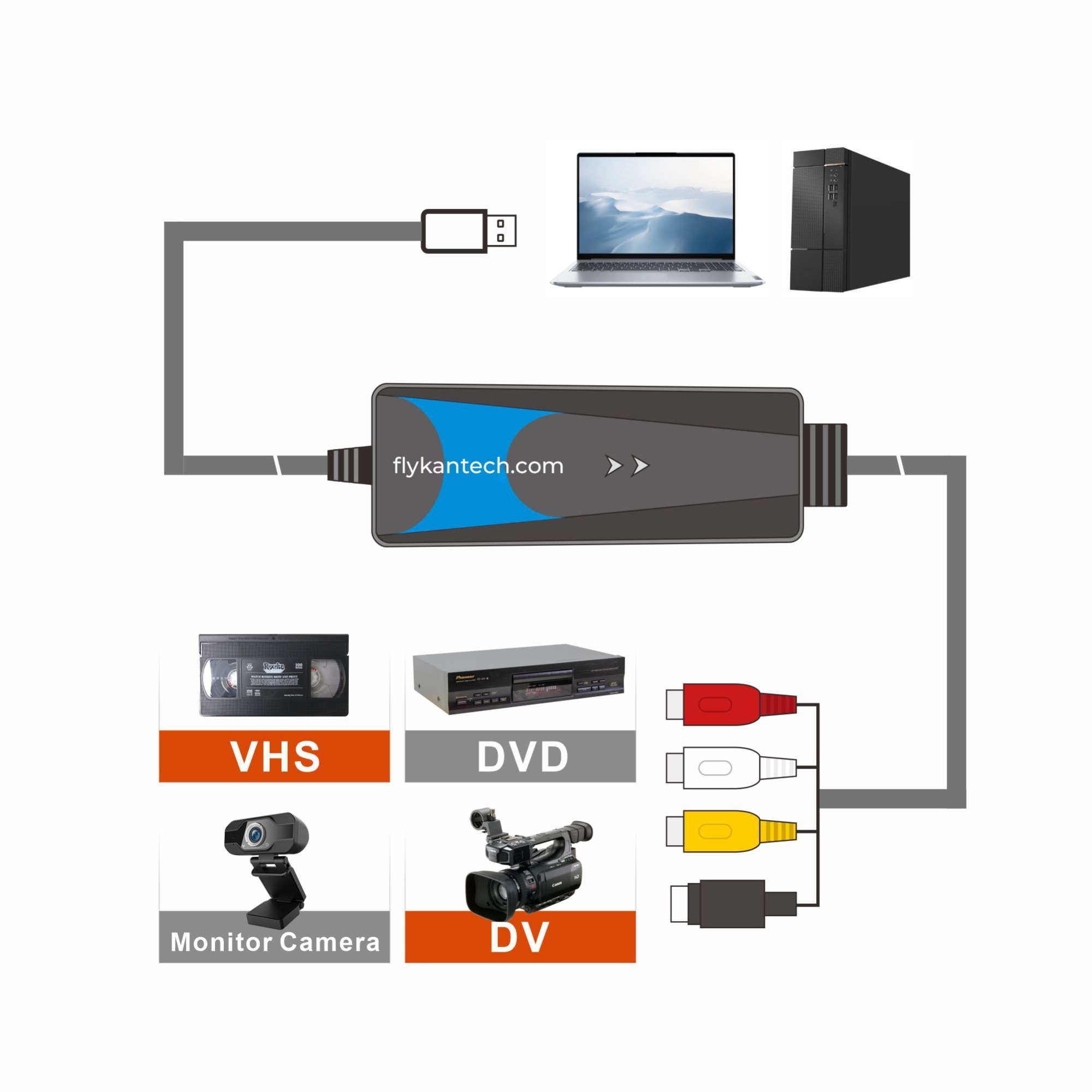 VDC2021 | USB 비디오 캡처 장치 어댑터 (VHS-DVD, Win&Mac),flykantech.com | 종합 공장 설계, 제조 및 수출 서비스 | 생산 효율성 향상,VDC2021 | USB 비디오 캡처 장치 어댑터 (VHS-DVD, Win&Mac)
