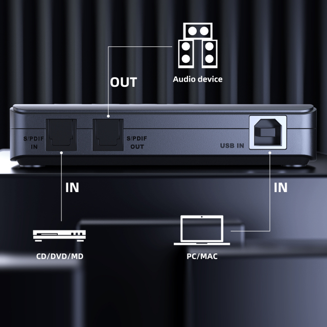 U2AUDIO7-1 | 7.1ch対応USB接続外付けサウンドカード S/PDIF対応,flykantech.com | 全面的な工場設計、製造、輸出サービス | 生産効率の向上