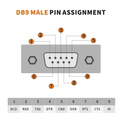 4XRS232 | 4포트 USB에서 RS232 어댑터 (수컷, 금속),flykantech.com | 종합 공장 설계, 제조 및 수출 서비스 | 생산 효율성 향상,4XRS232 | 4포트 USB에서 RS232 어댑터 (수컷, 금속)