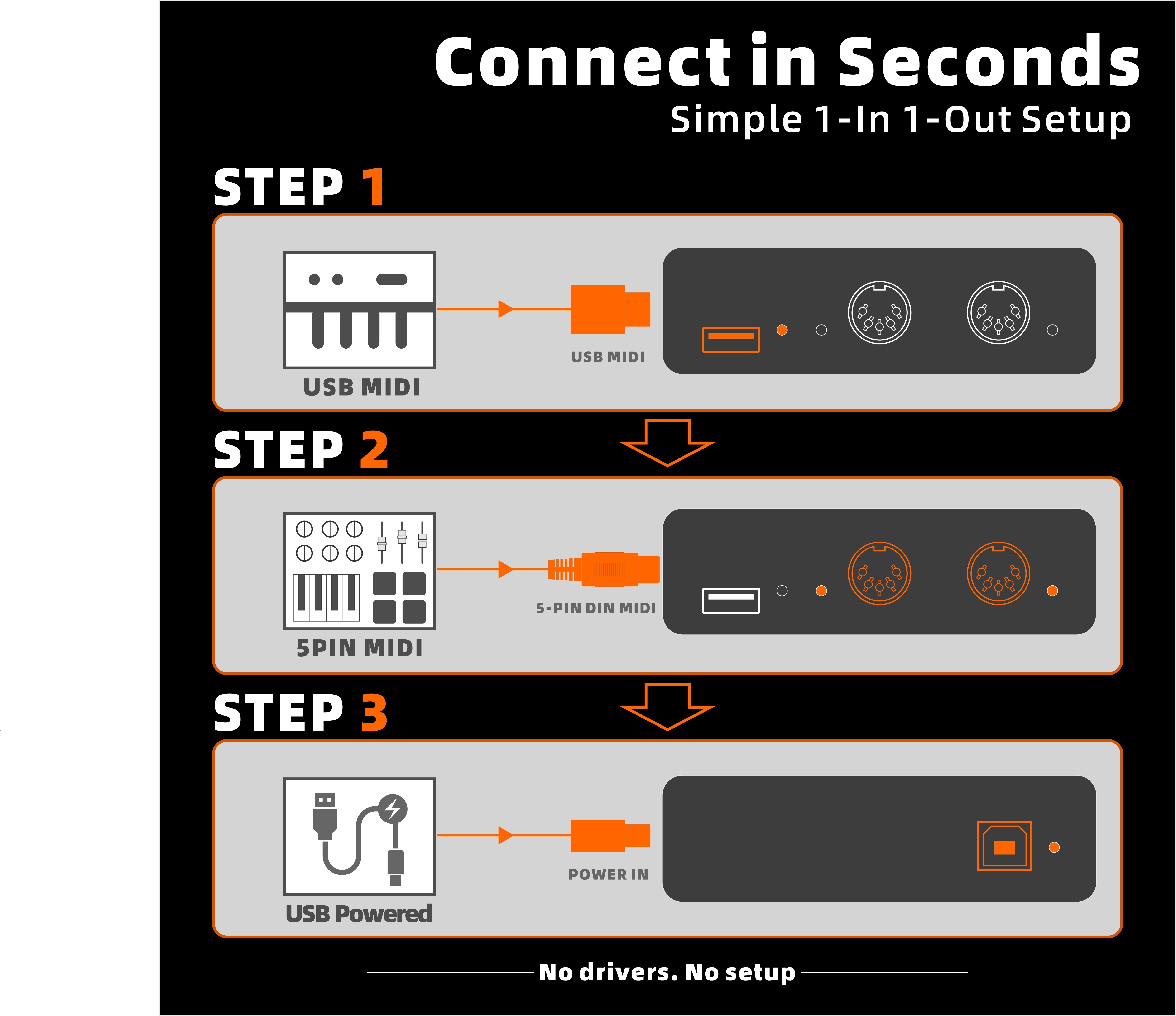 UHOST-A | 1i/1o USB MIDI 호스트 박스 - 5핀 DIN,flykantech.com | 종합 공장 설계, 제조 및 수출 서비스 | 생산 효율성 향상,UHOST-A | 1i/1o USB MIDI 호스트 박스 - 5핀 DIN